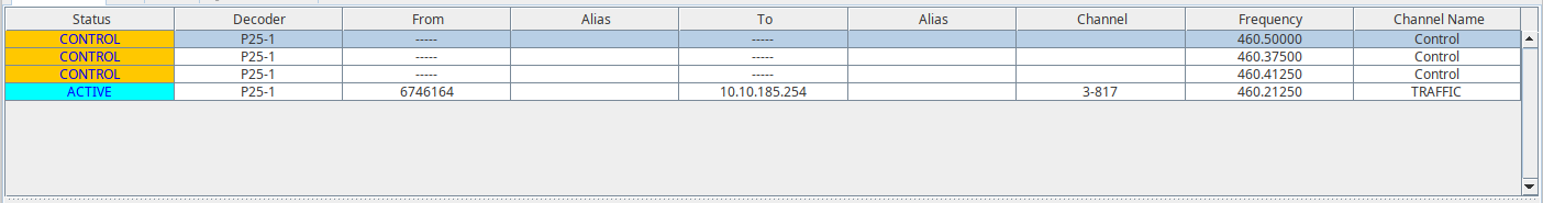 Image of the active decoding channels table in the primary application window