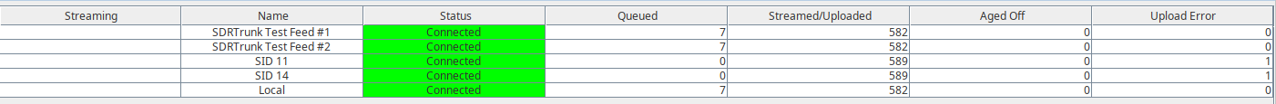 Image of the streaming status panel