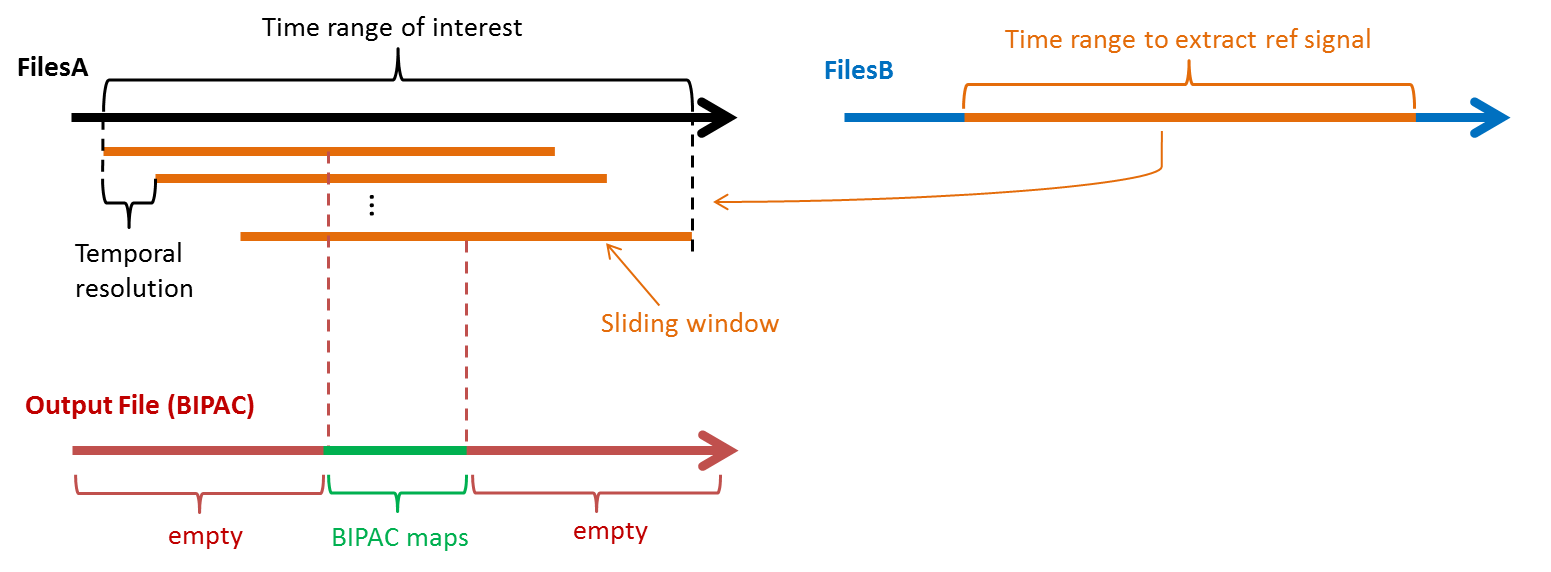 BIPACparameter