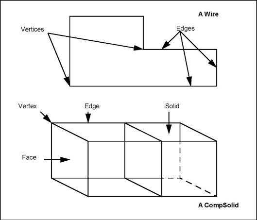 ShapeEnum