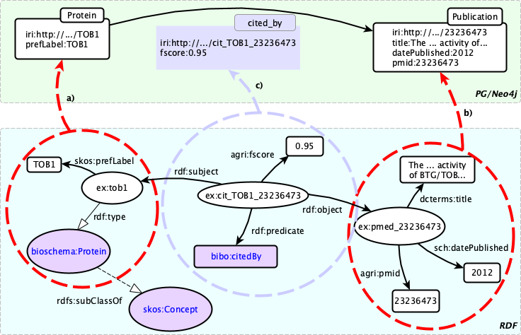 rdf2pg mapping concept