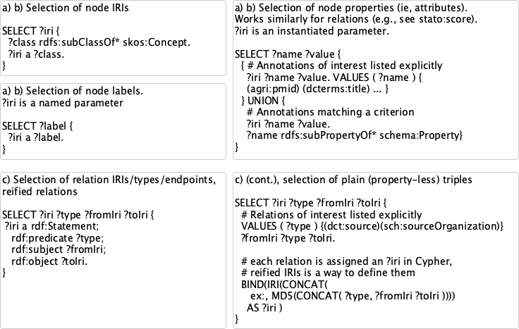 rdf2pg mapping queries