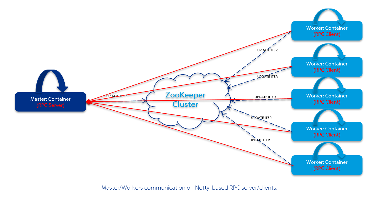 Netty-RPC