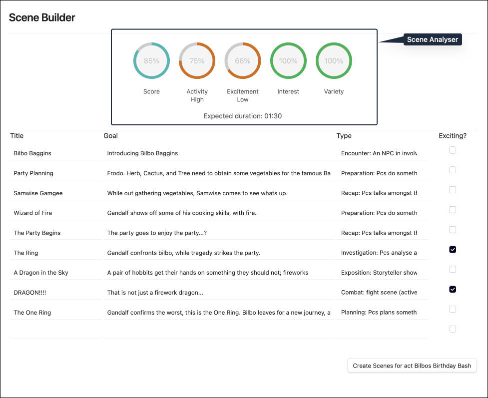 RPGM_Scene_Builder_Analyser