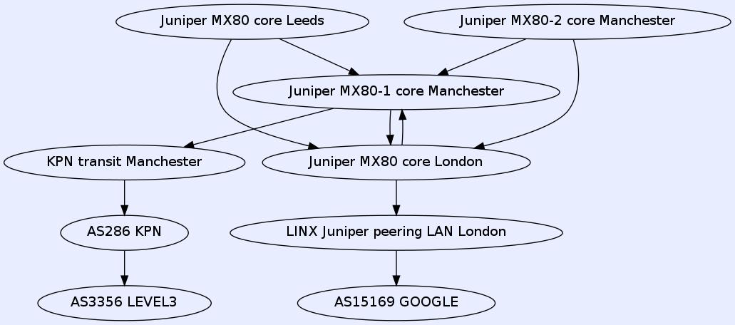 google-public-dns-a.google.com