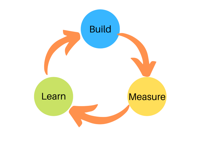 Build-Measure-Learn