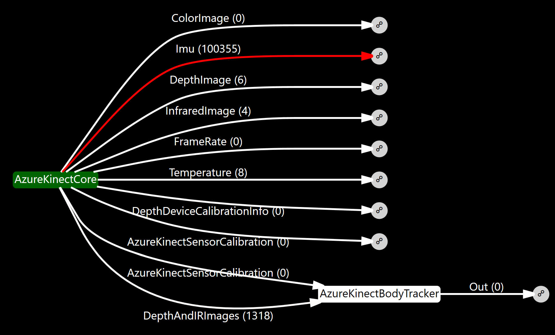 Diagnostics dropped heatmap