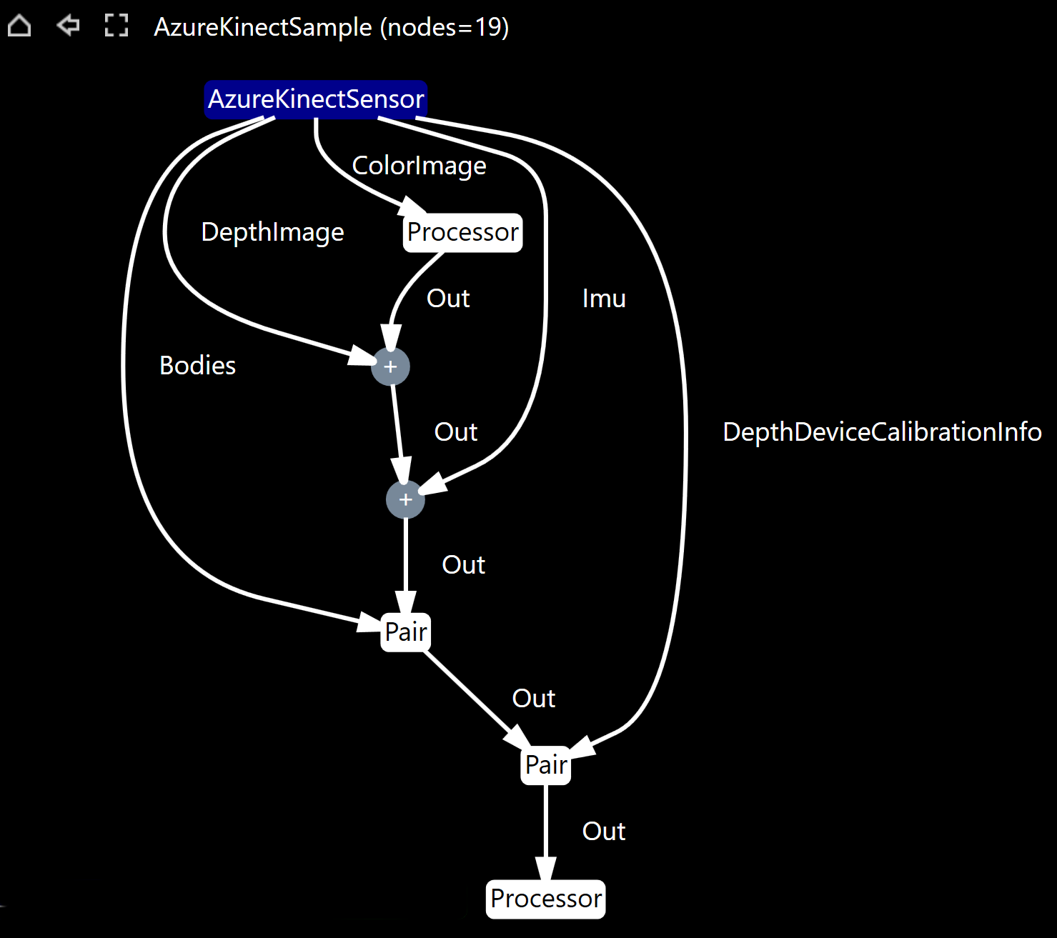 Diagnostics graph structure