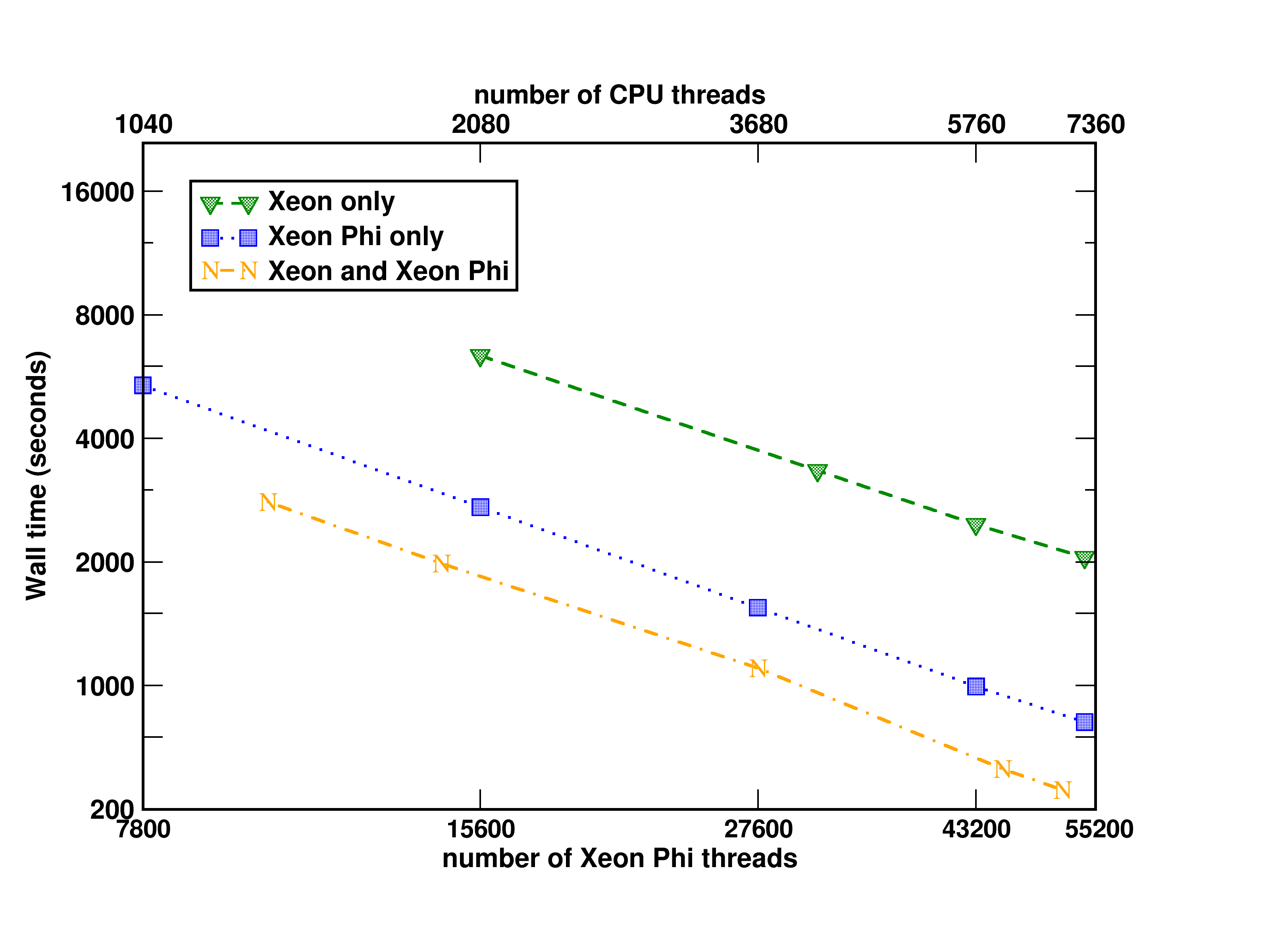 Triplet_updated_feb2015.png