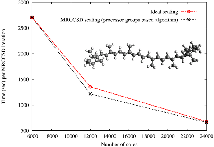 mrccsd_scalability.png