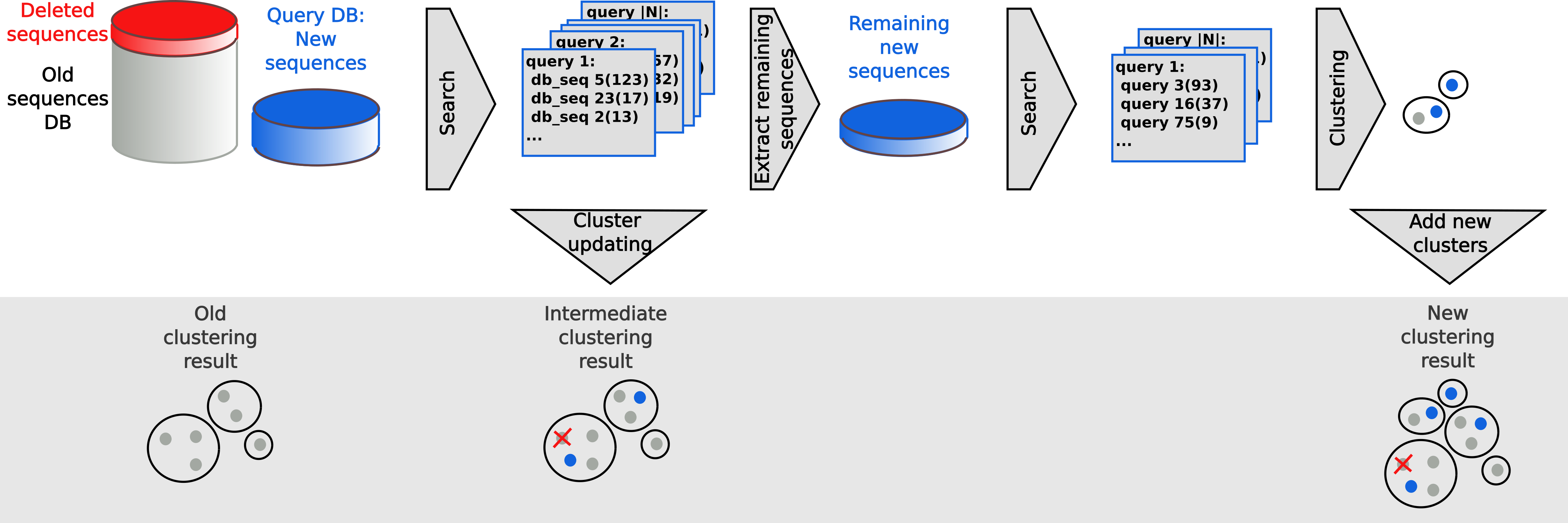 Update clustering